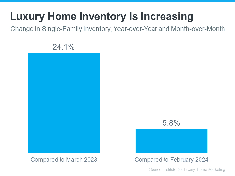 20240605-Luxury-Home-Inventory-Is-Increasing-original