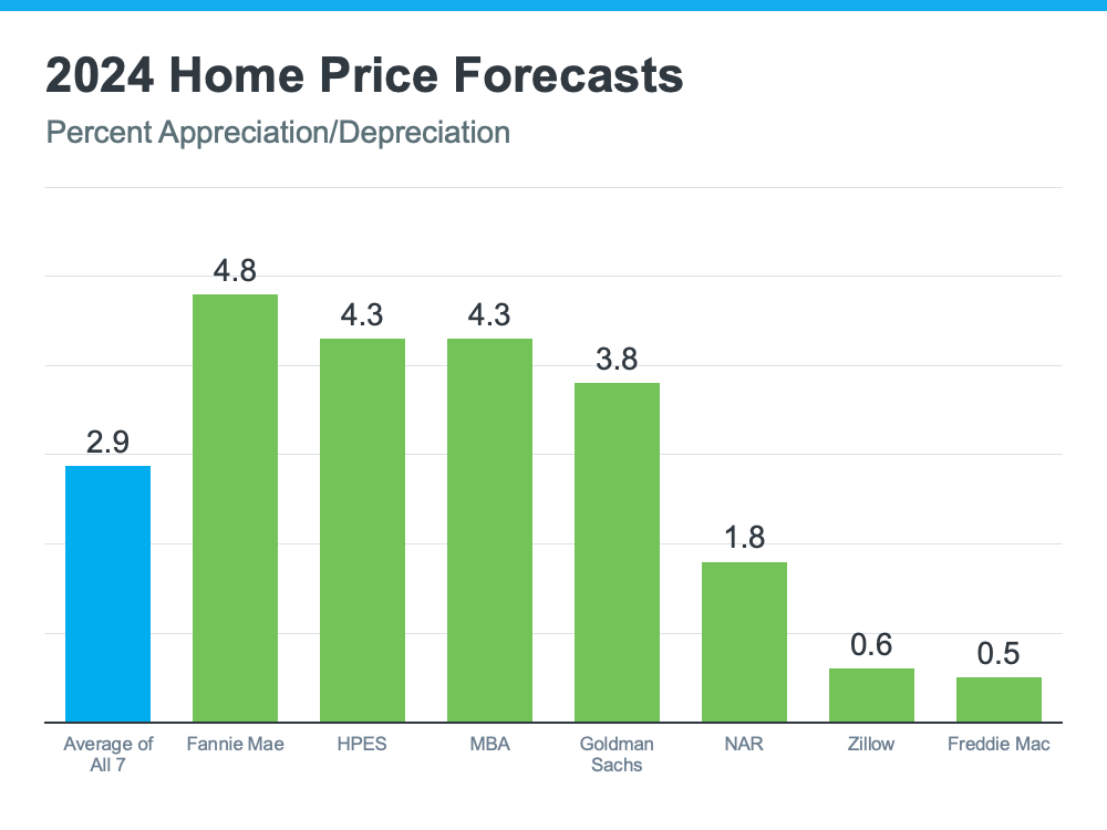 20240624-2024-Home-Price-Forecasts-1-original