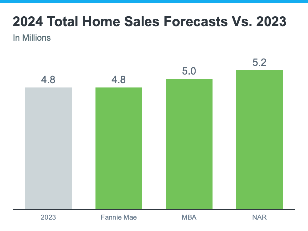 20240624-2024-Total-Home-Sales-Forecasts-vs-2023-1-original