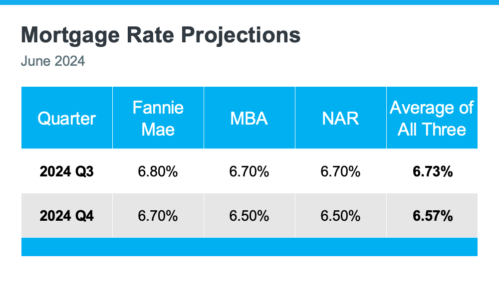 20240624-Mortgage-Rate-Projections-1-original