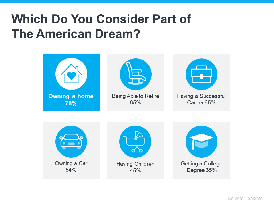 20240704-Which-Do-You-Consider-Part-of-the-American-Dream-original