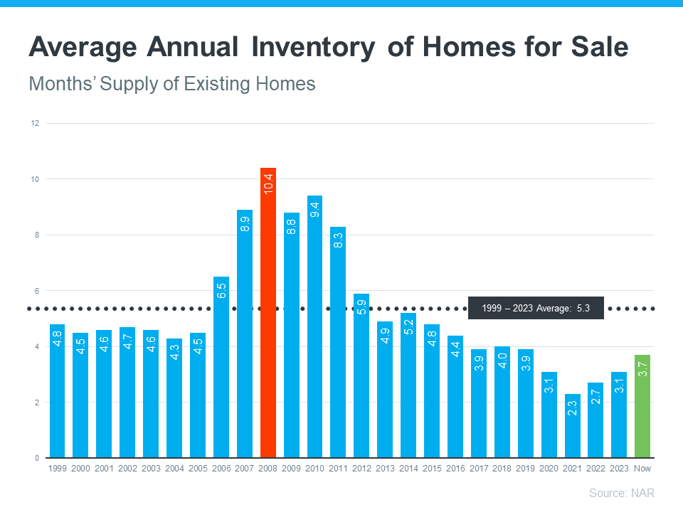 20240708-Average-Annual-Inventory-of-Homes-for-Sales-original