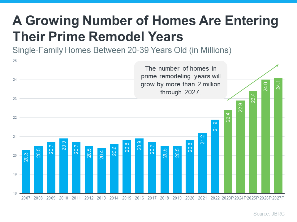 20240717-A-Growing-Number-of-Homes-Are-Entering-Their-Prime-Remodel-Years-original