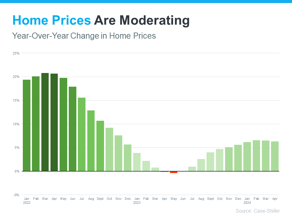 20240718-Home-Prices-Are-Moderating-original