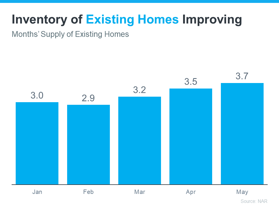 20240718-Inventory-of-Existing-Homes-Improving-original