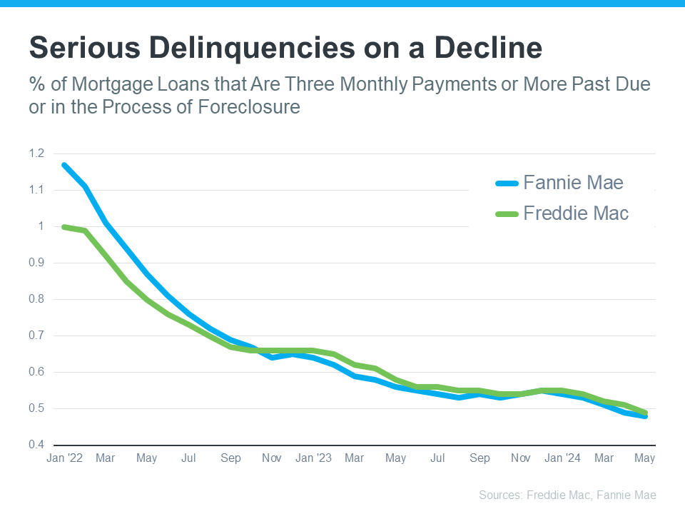 20240723-Serious-Delinquencies-on-a-Decline-original