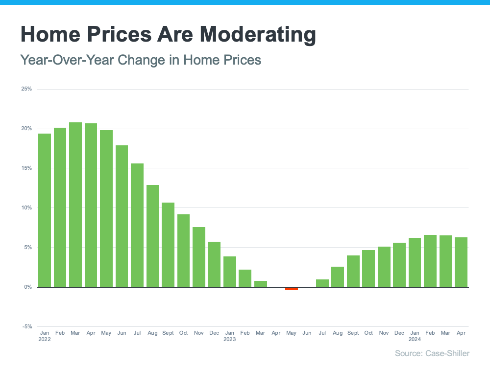 20240729-Home-Prices-Are-Moderating-original