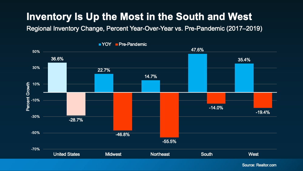 20240812-inventory-is-up-the-most-in-the-south-and-west-original