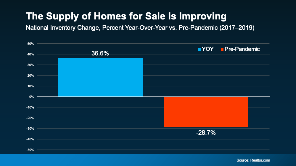 20240812-the-supply-of-homes-for-sale-is-improving-original