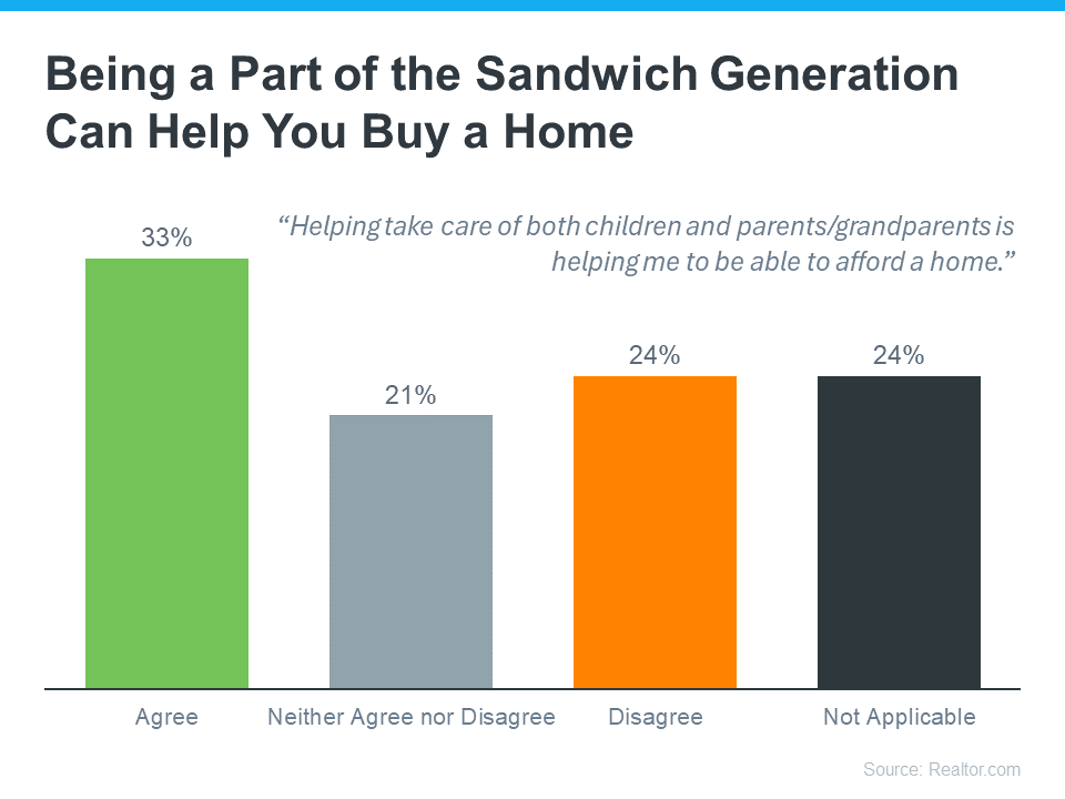 20240801-Being-a-part-of-the-sandwich-generation-can-help-you-buy-a-home-original