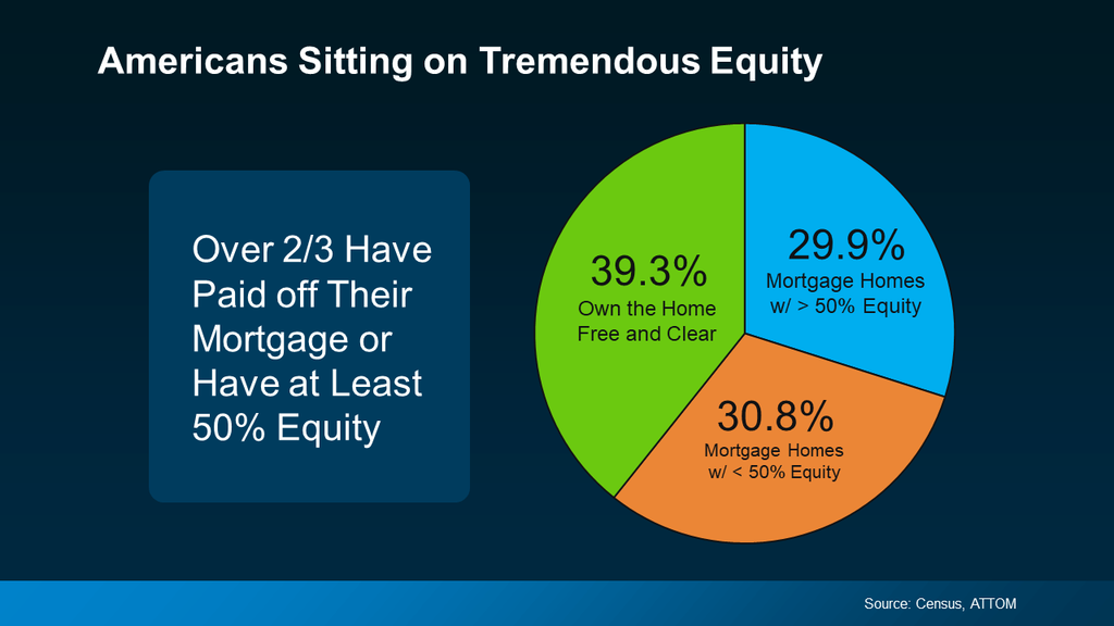 20240805-Americans-Sitting-on-Tremendous-Equity-original