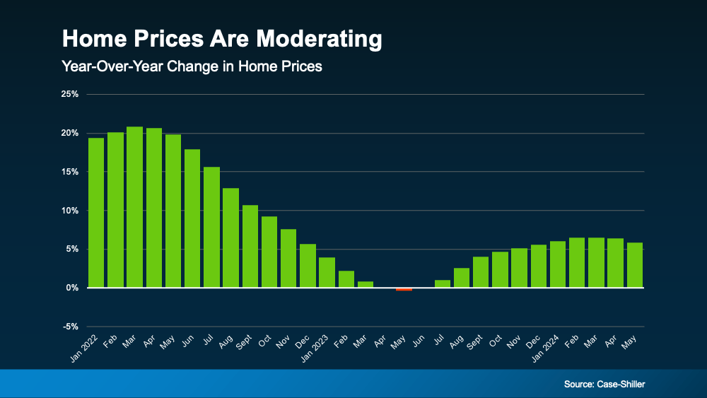 20240813-home-prices-are-moderating-original