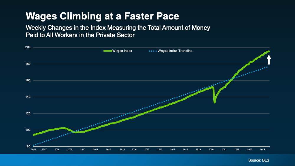 20240813-wages-climbing-at-a-faster-pace-original