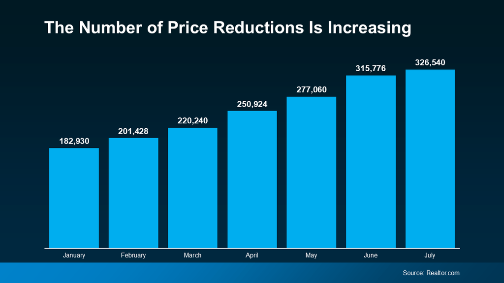 20240821-The-Number-of-Price-Reductions-Is-Increasing-original