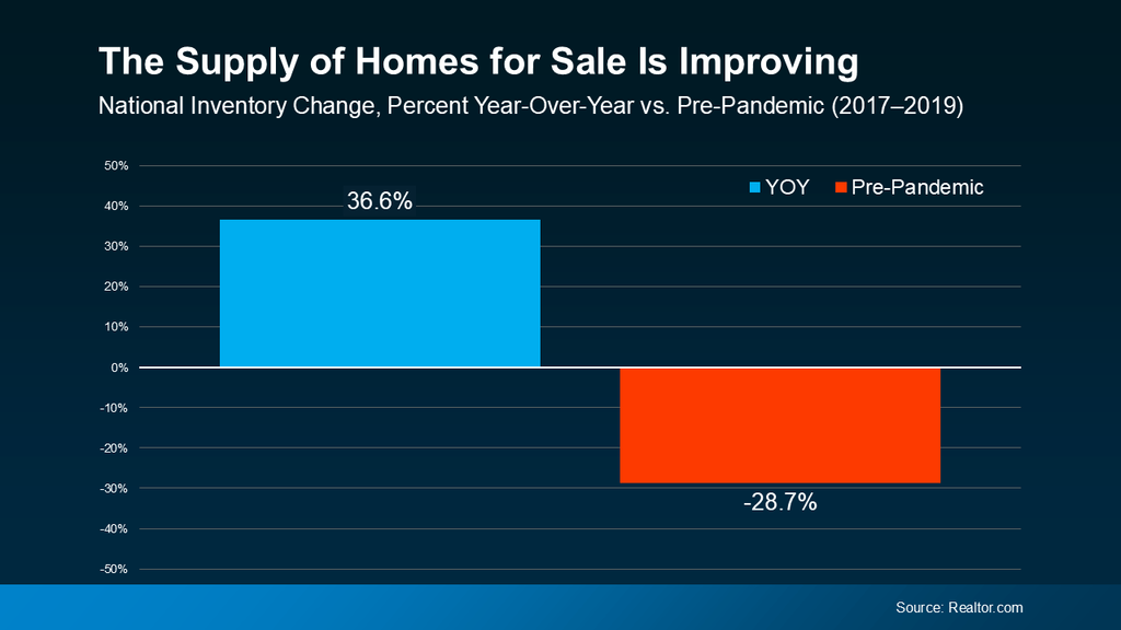 20240822-The-Supply-of-Homes-for-Sale-Is-Improving-original