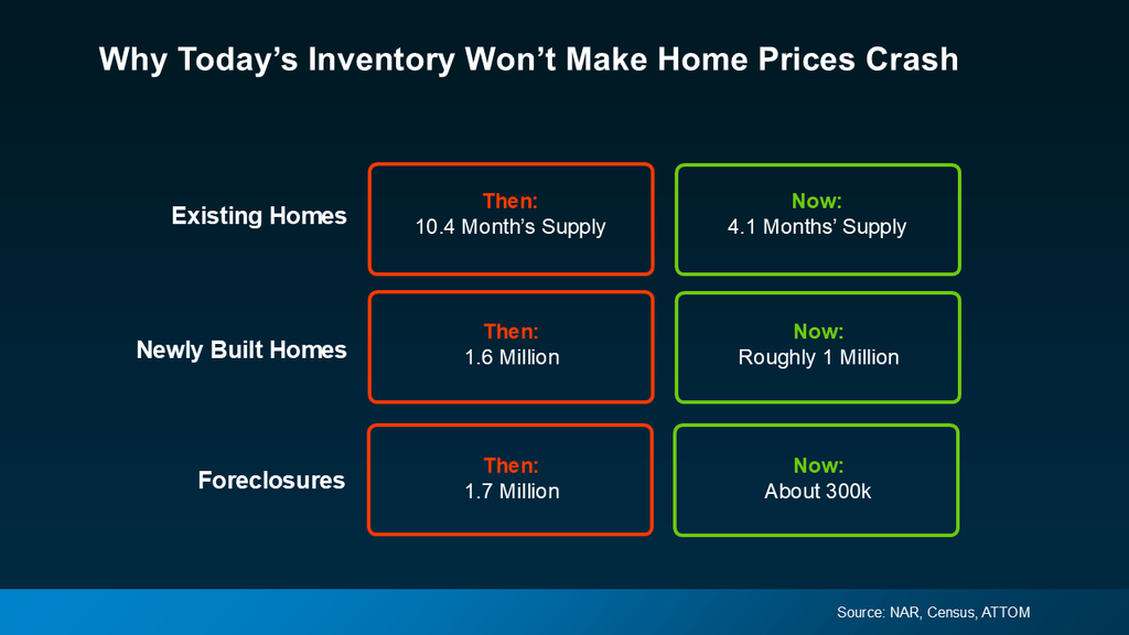 20240822-Why-Today-s-Inventory-Won-t-Make-Home-Prices-Crash-original