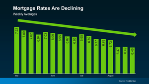 20240826-Mortgage-Rates-Are-Declining-original