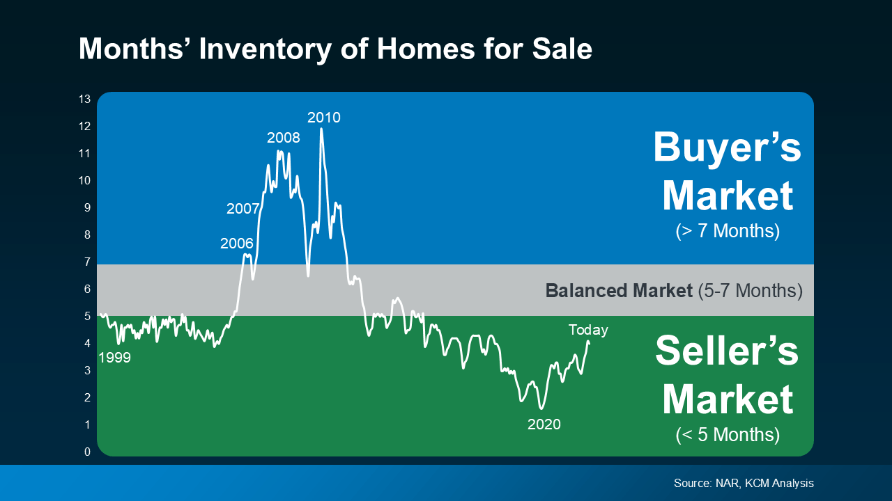 20240829-Months-Inventory-of-homes-for-sale-original