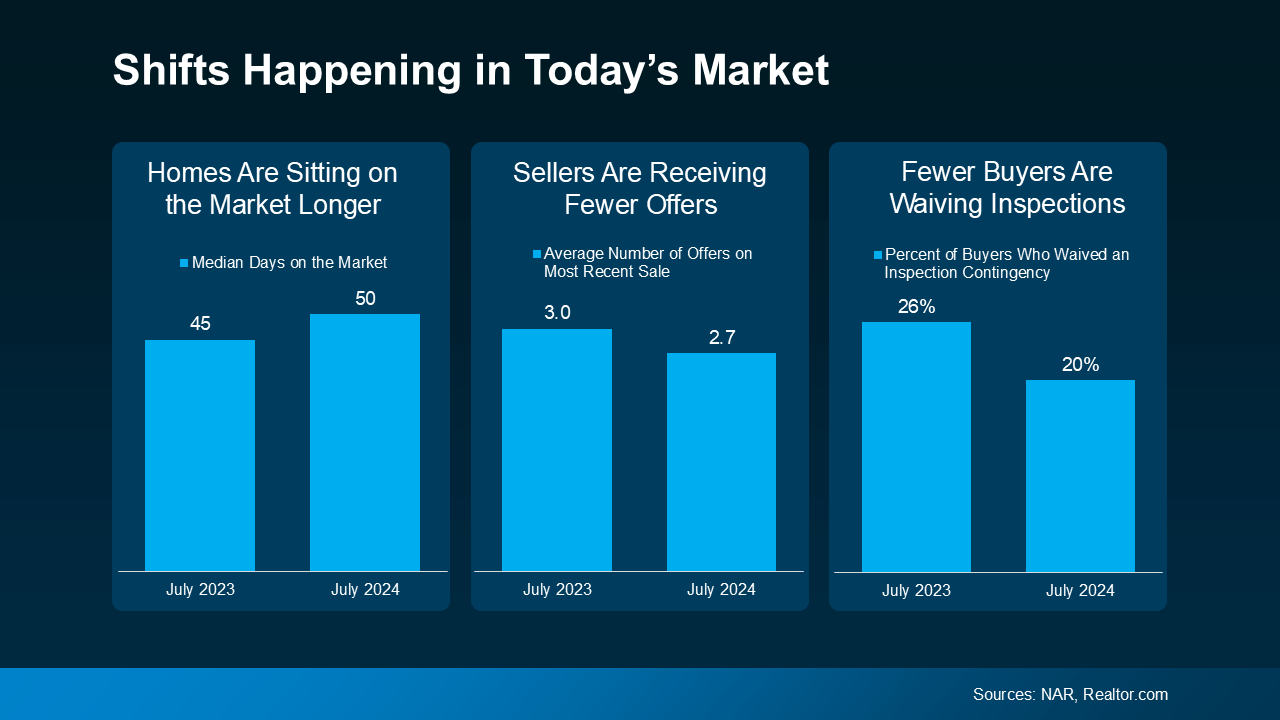 20240829-Shifts-happening-in-todays-market-original