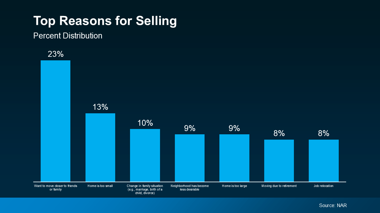 20240903-Top-Reasons-for-Selling-original