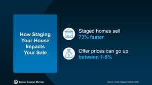 20250102-How-Staging-Your-House-Impacts-Your-Sale-original