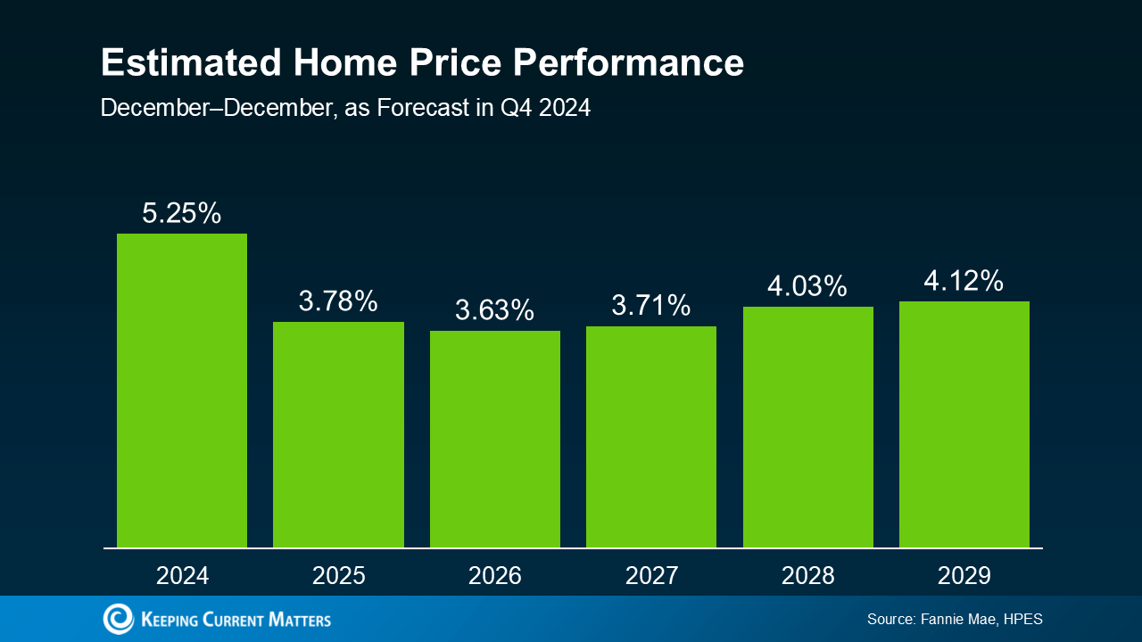 20250106-Estimated-Home-Price-Performance-original