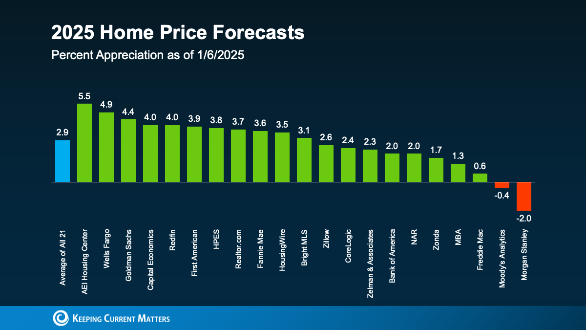 20250107-2025-home-price-forecasts-original