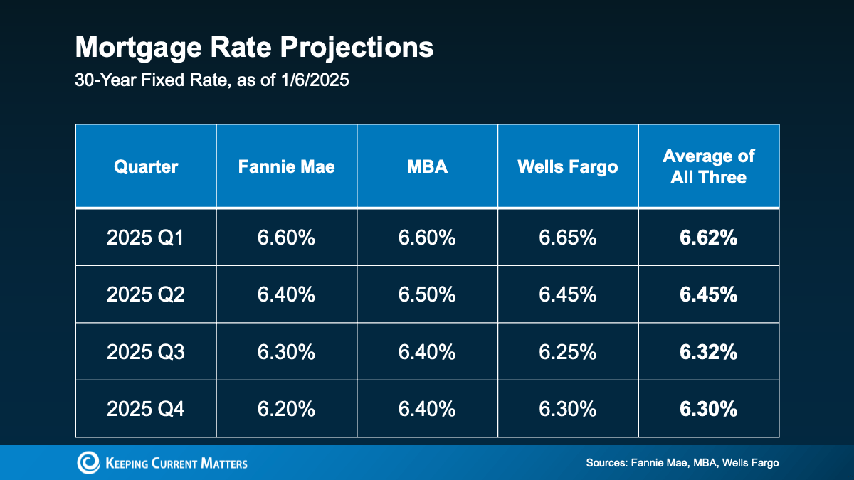 20250107-mortgage-rate-projections-original