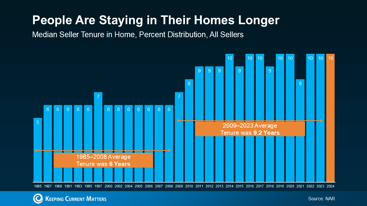 20250113-People-Are-Staying-in-Their-Homes-Longer-original