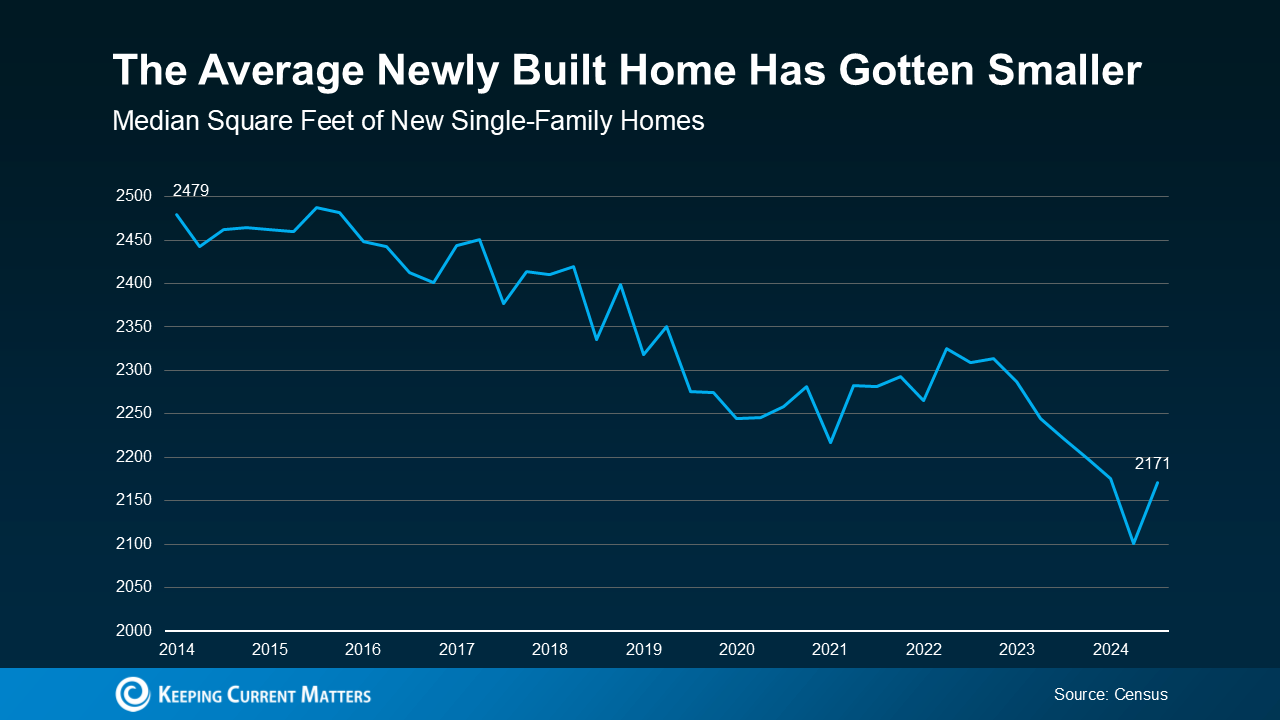 20250123-The-Average-Newly-Built-Home-Has-Gotten-Smaller-original