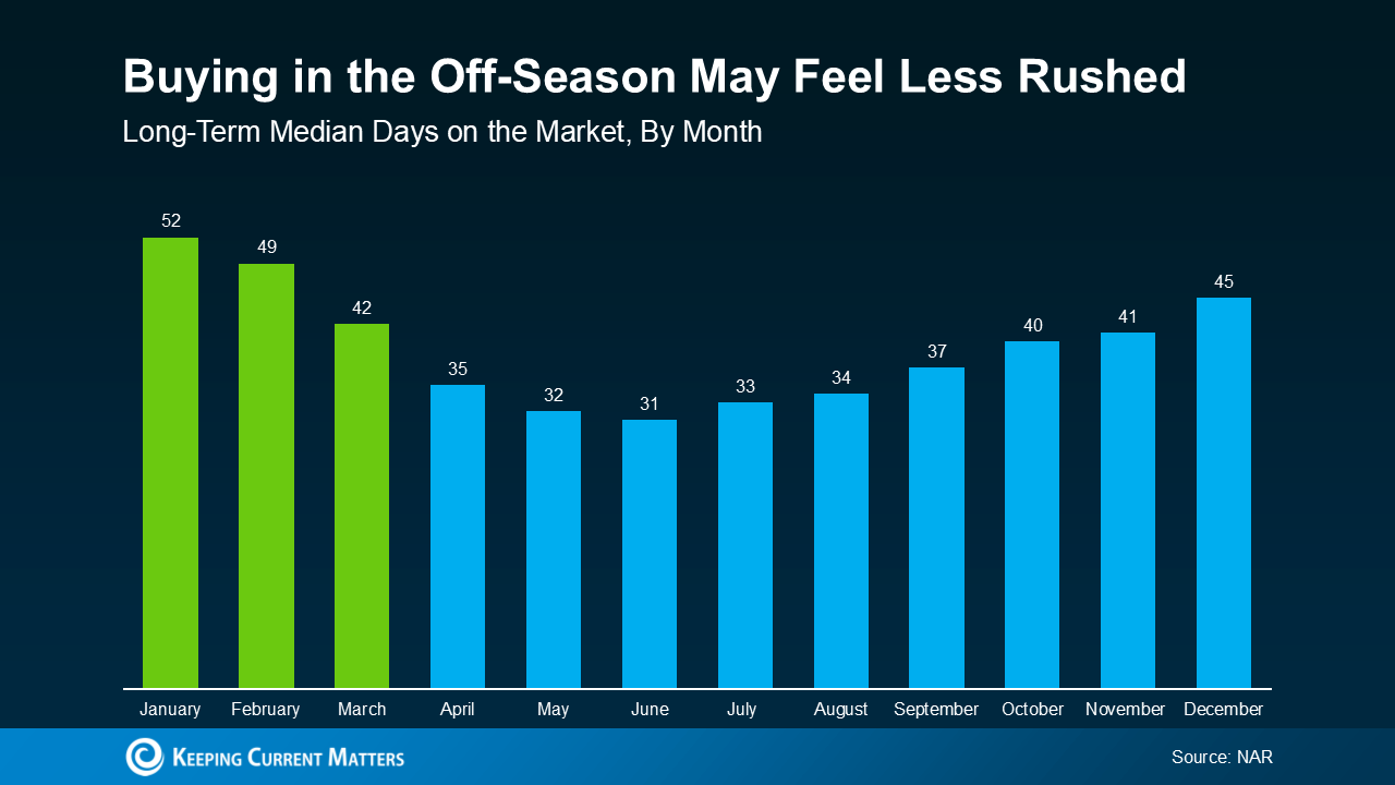 20250127-Buying-in-the-Off-Season-May-Feel-Less-Rushed-original