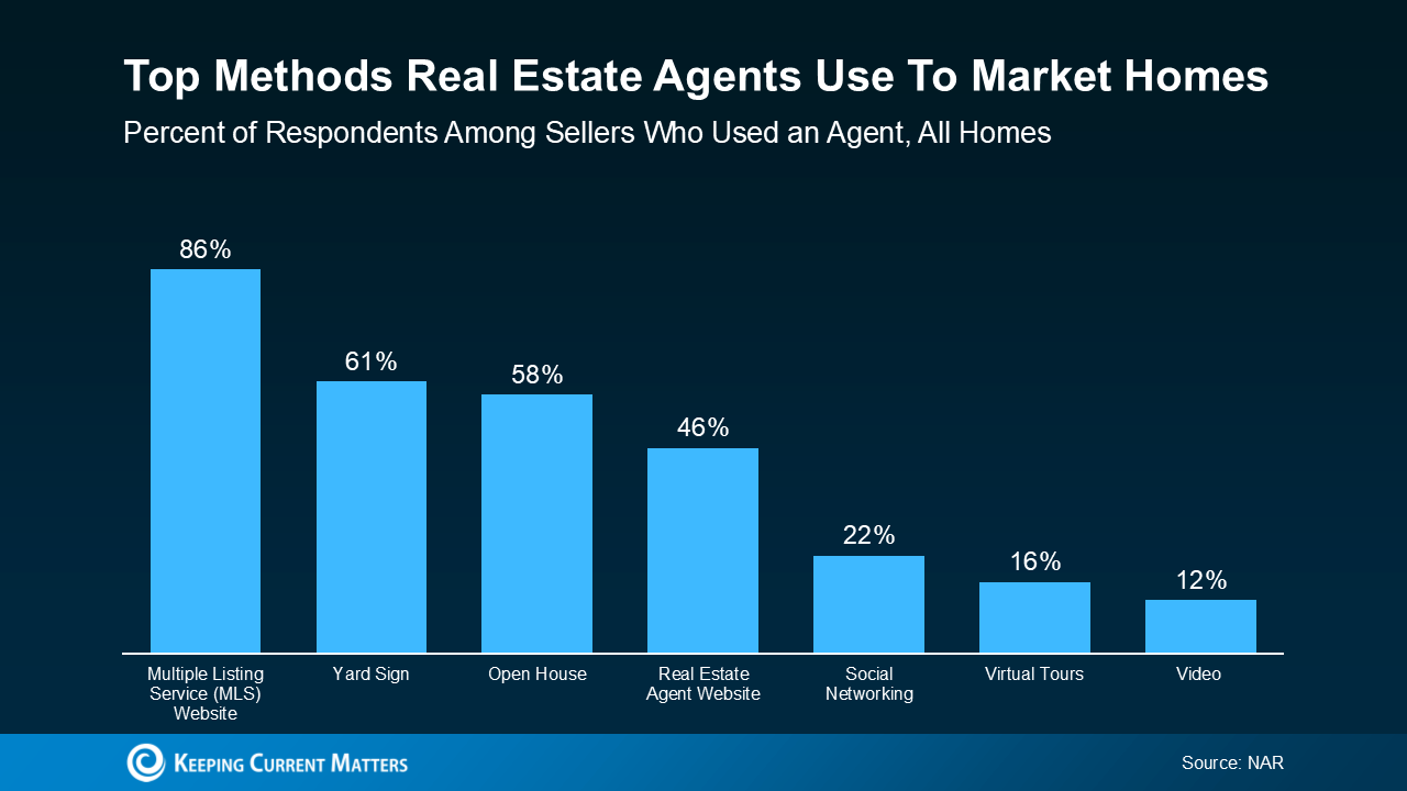 20250130-Top-Methods-Real-Estate-Agents-Use-To-Market-Homes-original