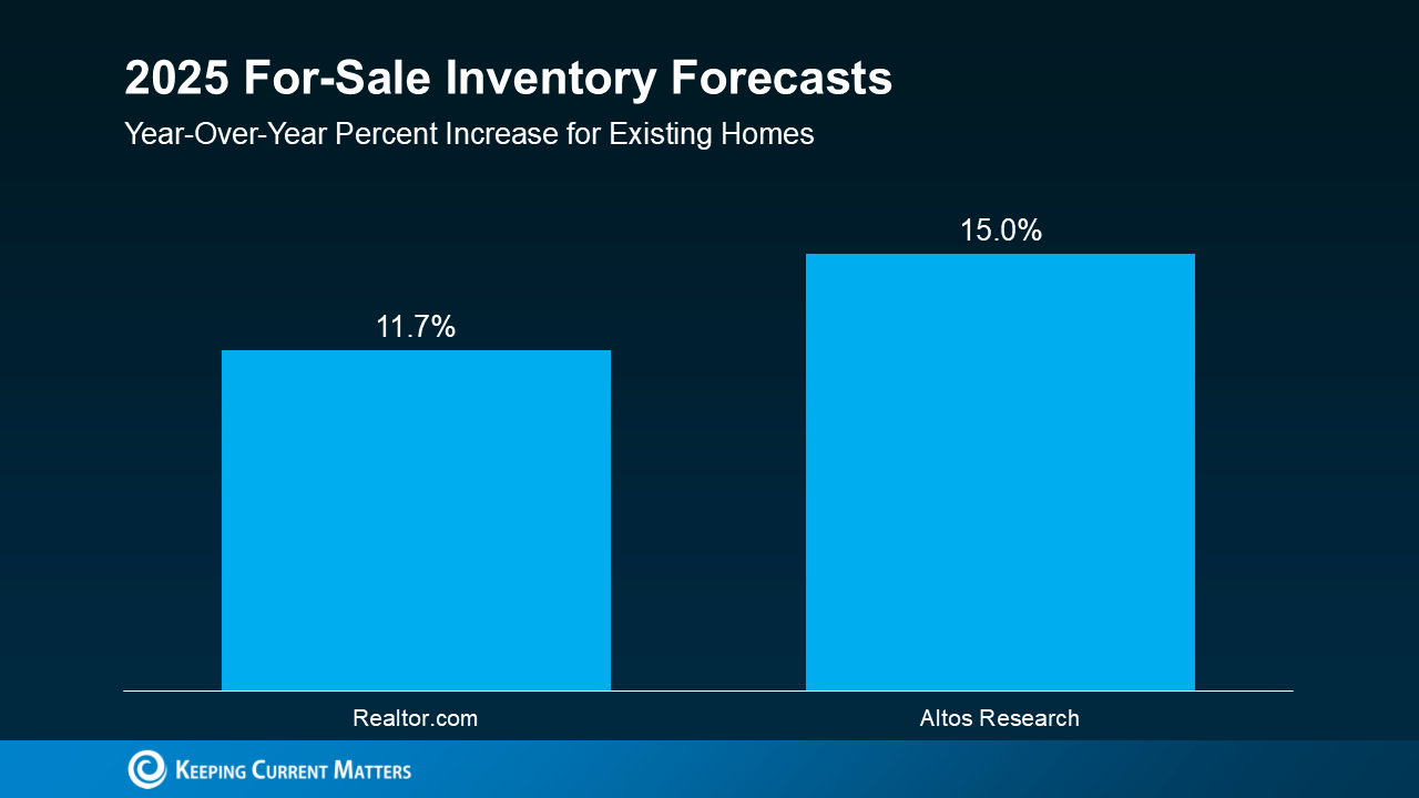 20250204-2025-For-Sale-Inventory-Forecasts-original