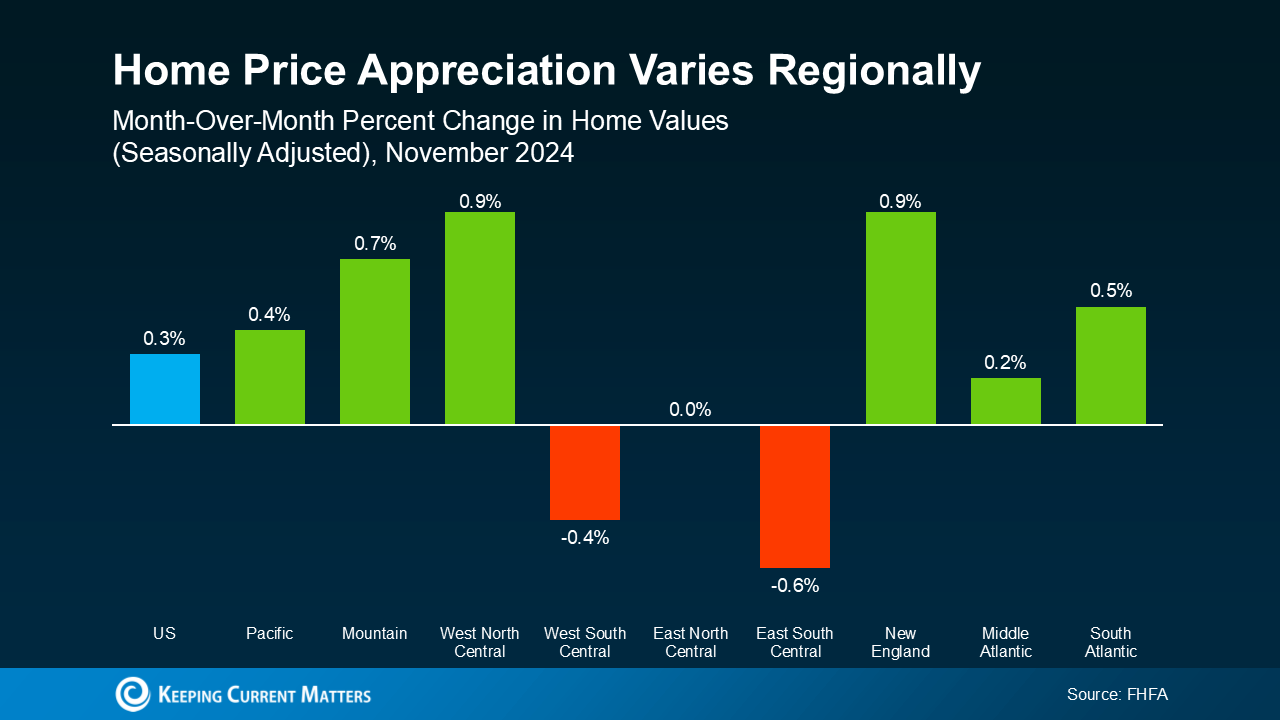 20250210-Home-Price-Appreciation-Varies-Regionally-original