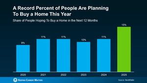 20250211-A-Record-Percent-of-People-Are-Planning-To-Buy-a-Home-This-Year-original