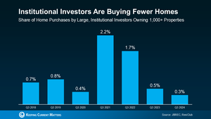 20250225-Institutional-Investors-Are-Buying-Fewer-Homes-original