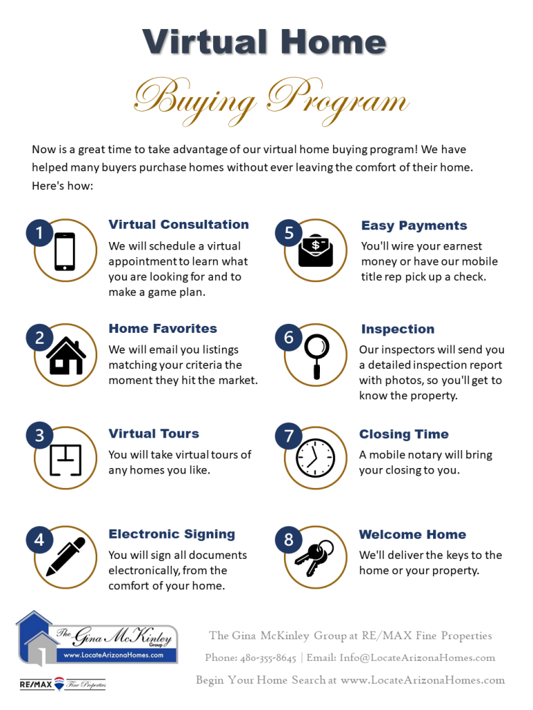 Virtual Home Buying Program