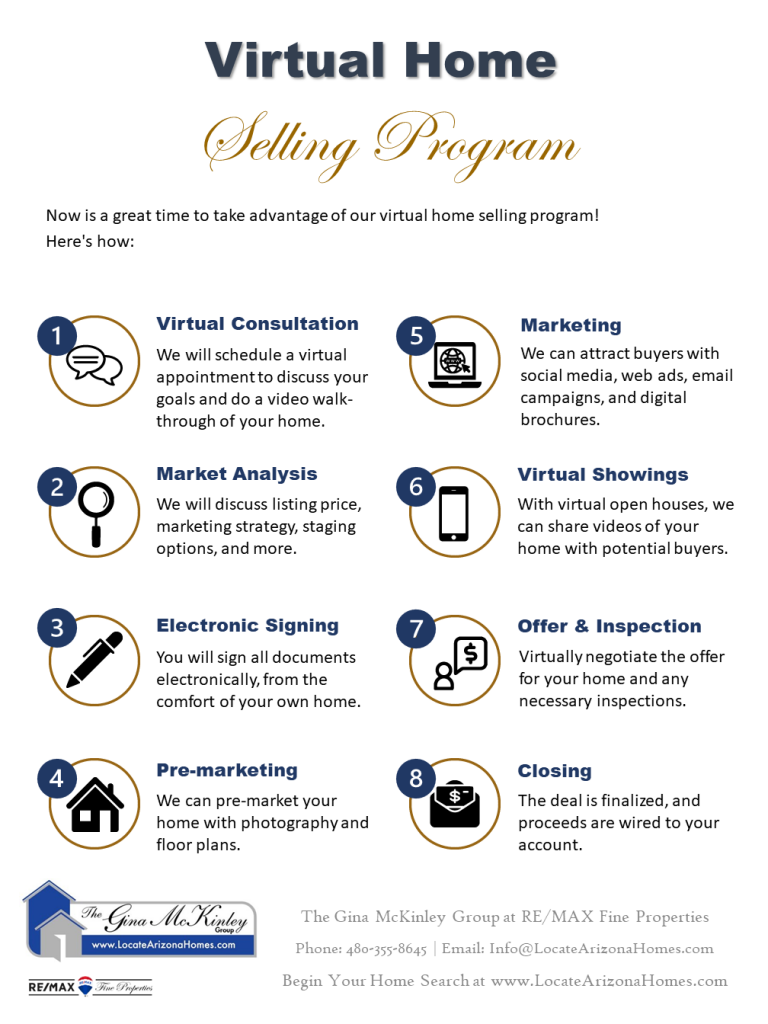 Virtual Home Selling Program