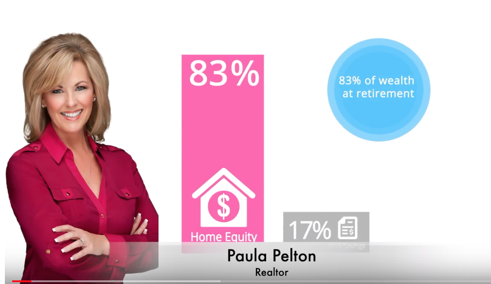 Homebot Puts You In Control of Your Home Equity