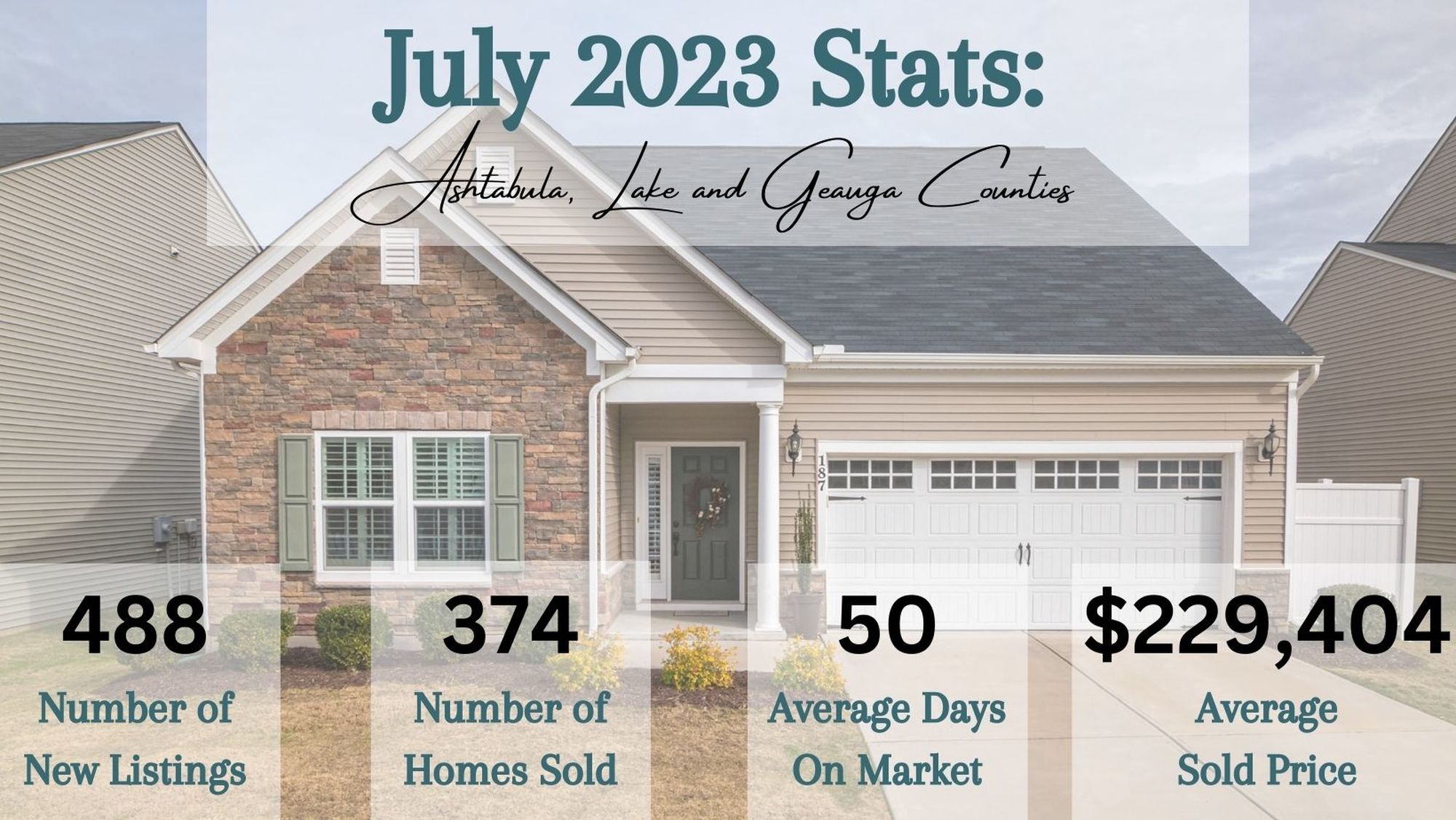 July 2023 Market Statistics
